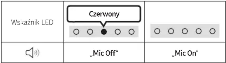 SAMSUNG HW-S66GD - Przycisk wielofunkcyjny - 1