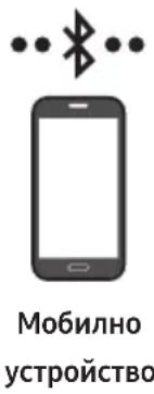SAMSUNG HW-S66GD - Метод 1. Свързване през Bluetooth - 1
