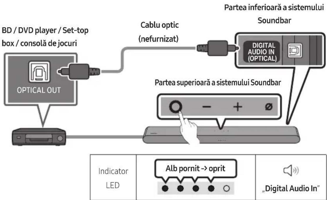 SAMSUNG HW-S66GD - Conectarea cu un cablu optic - 1