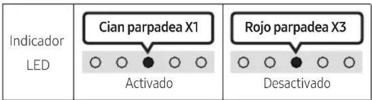 SAMSUNG HW-S66GD - Encendido/Apagado - 1