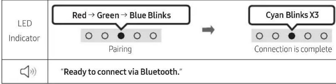 SAMSUNG HW-S66GD - • Audio Feedback On/Off - 6
