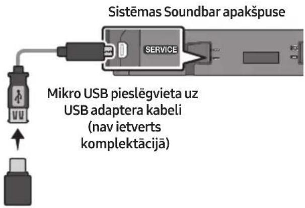 SAMSUNG HW-S66GD - USB atjauninājumi - 1