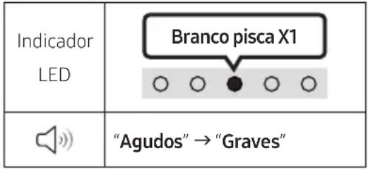SAMSUNG HW-S66GD - - Padrão - 1
