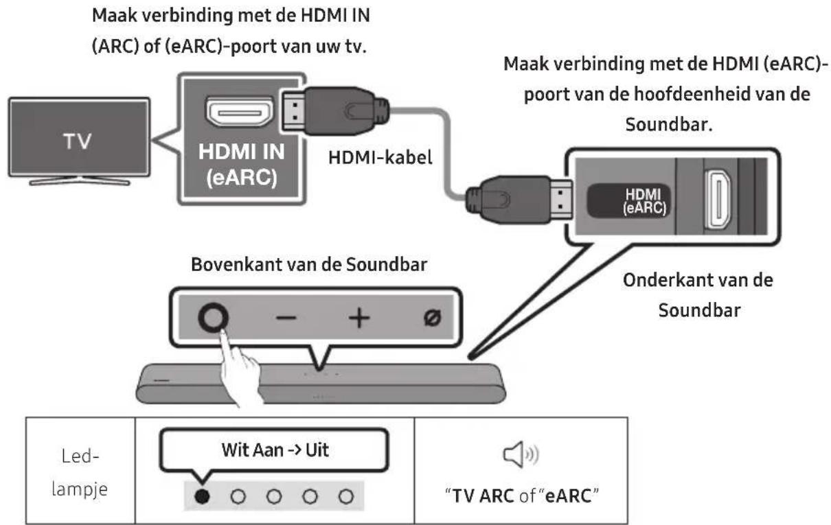 SAMSUNG HW-S66GD - Checklist voordat u een apparaat aansluit - 1