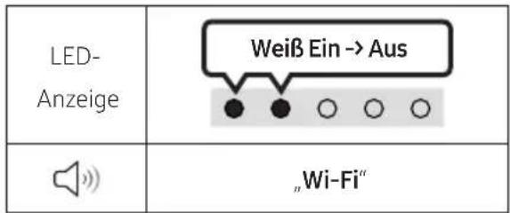 SAMSUNG HW-S66GD - Verwenden der Q-Symphony-Funktion - 10