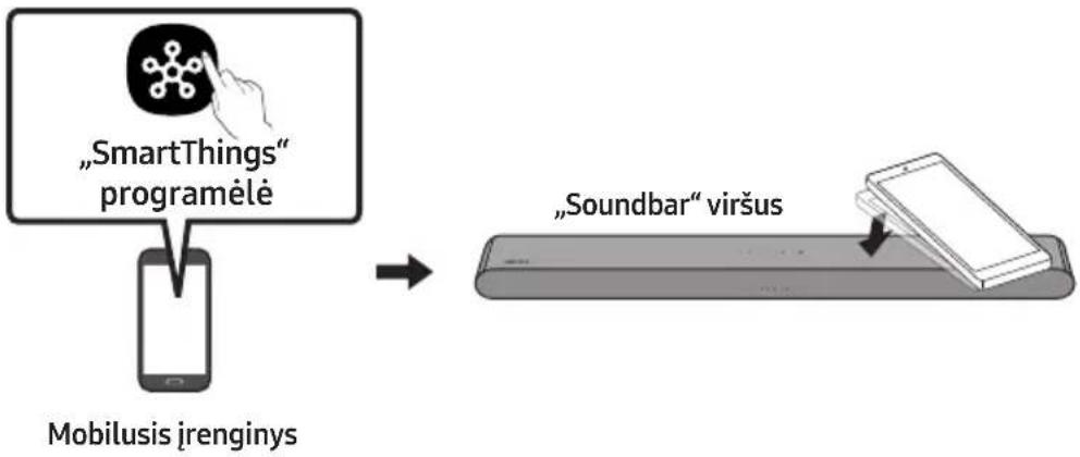 SAMSUNG HW-S66GD - „Tap Sound“ funkcijos naudojimas - 1