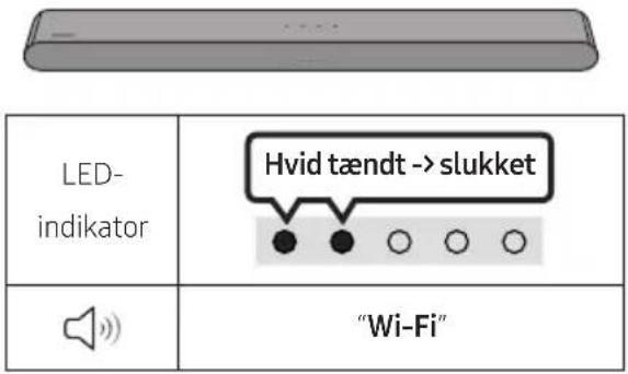 SAMSUNG HW-S66GD - Tjekliste inden tilslutning - 4