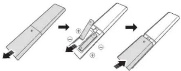 SAMSUNG HW-S66GD - Inserting Batteries before using the Remote Control (AAA batteries X 2) - 1