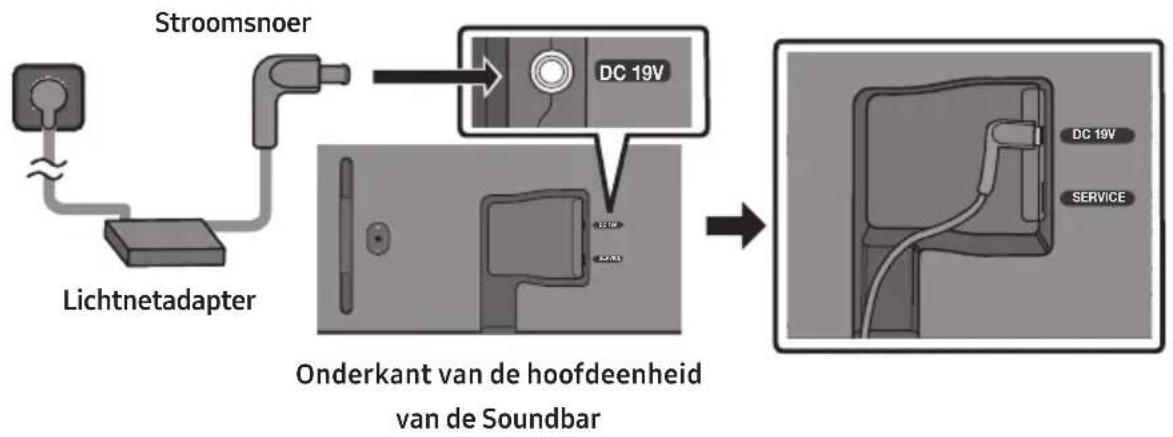 SAMSUNG HW-S66GD - De elektriciteit aansluiten - 1