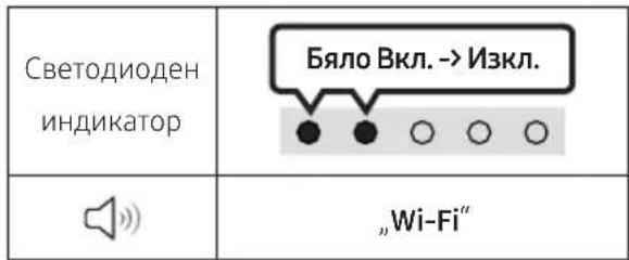 SAMSUNG HW-S66GD - Използване на функцията Q-Symphony - 7