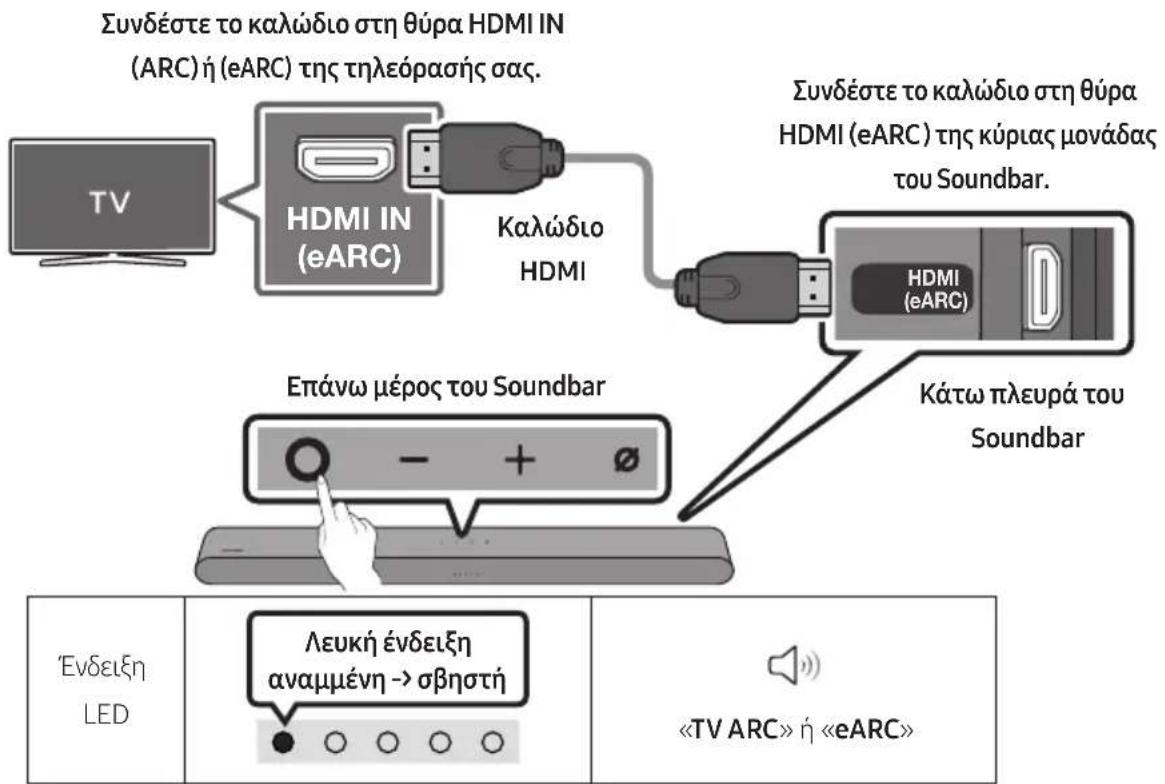 SAMSUNG HW-S66GD - ΠΡΟΣΟΧΗ - 1