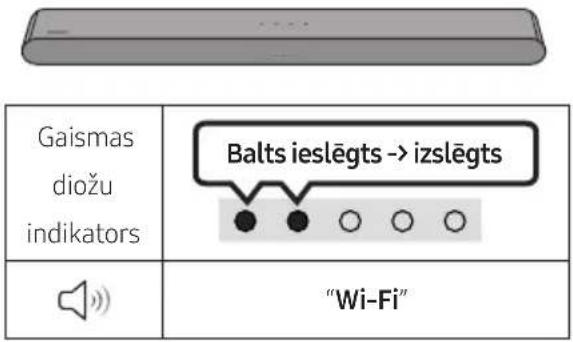 SAMSUNG HW-S66GD - Pārbaudes punktu saraksts pirms savienojuma izveides - 5