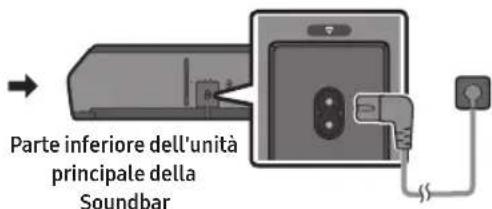 SAMSUNG HW-Q710GD - Collegamento del cavo di alimentazione e delle unità - 2