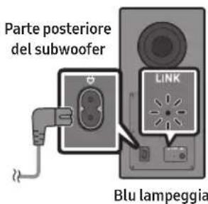 SAMSUNG HW-Q710GD - Collegamento del cavo di alimentazione e delle unità - 1