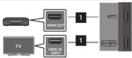 SAMSUNG HW-Q710GD - VERWENDUNG EINER KABELVERBINDUNG - 2
