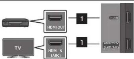 SAMSUNG HW-Q710GD - USING A WIRED CONNECTION - 3