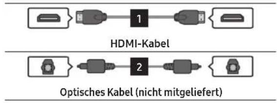 SAMSUNG HW-Q710GD - VERWENDUNG EINER KABELVERBINDUNG - 1