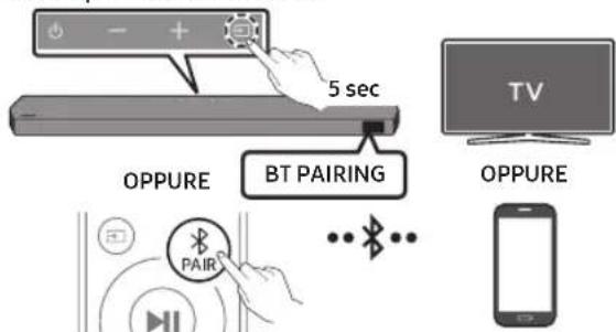 SAMSUNG HW-Q710GD - Connaissance tramite Bluetooth - 1