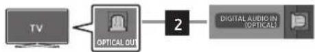 SAMSUNG HW-Q710GD - USING A WIRED CONNECTION - 4