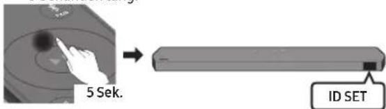 SAMSUNG HW-Q810GD - Wenn der Subwoofer oder die Surroundton-Lautsprecher nicht automatisch verbunden werden - 3