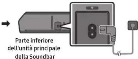 SAMSUNG HW-Q810GD - PANORAMICA DEL PRODOTTO - 6