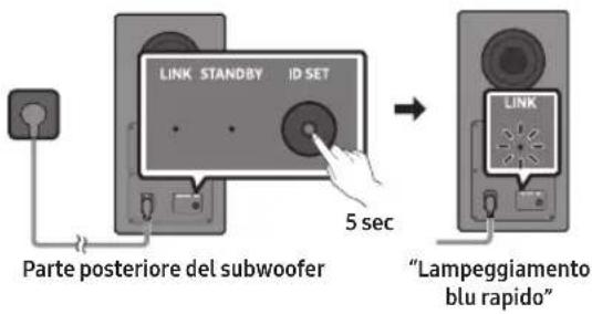 SAMSUNG HW-Q810GD - Quando il subwoofer o gli altoparlanti surround non sono collegati automaticamente - 1