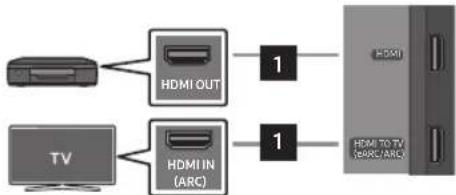 SAMSUNG HW-Q810GD - VERWENDUNG EINER KABELVERBINDUNG - 3