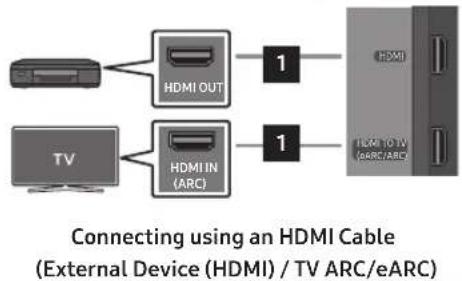 SAMSUNG HW-Q810GD - USING A WIRED CONNECTION - 3