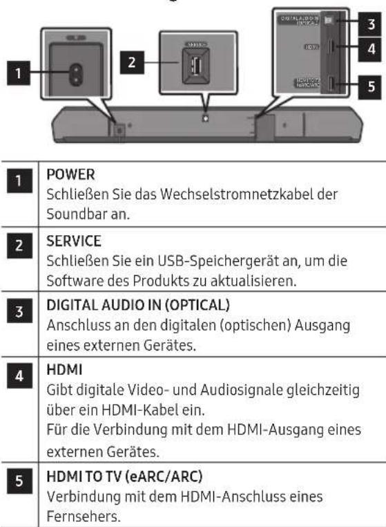 SAMSUNG HW-Q810GD - (Mikro Ein/Aus)-Taste - 1