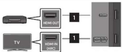 SAMSUNG HW-Q810GD - PANORAMICA DEL PRODOTTO - 8