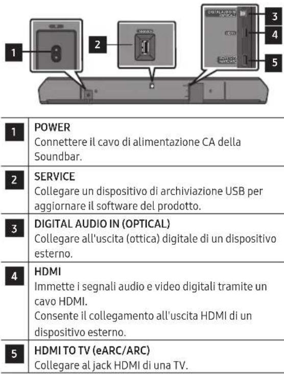 SAMSUNG HW-Q810GD - PANORAMICA DEL PRODOTTO - 4