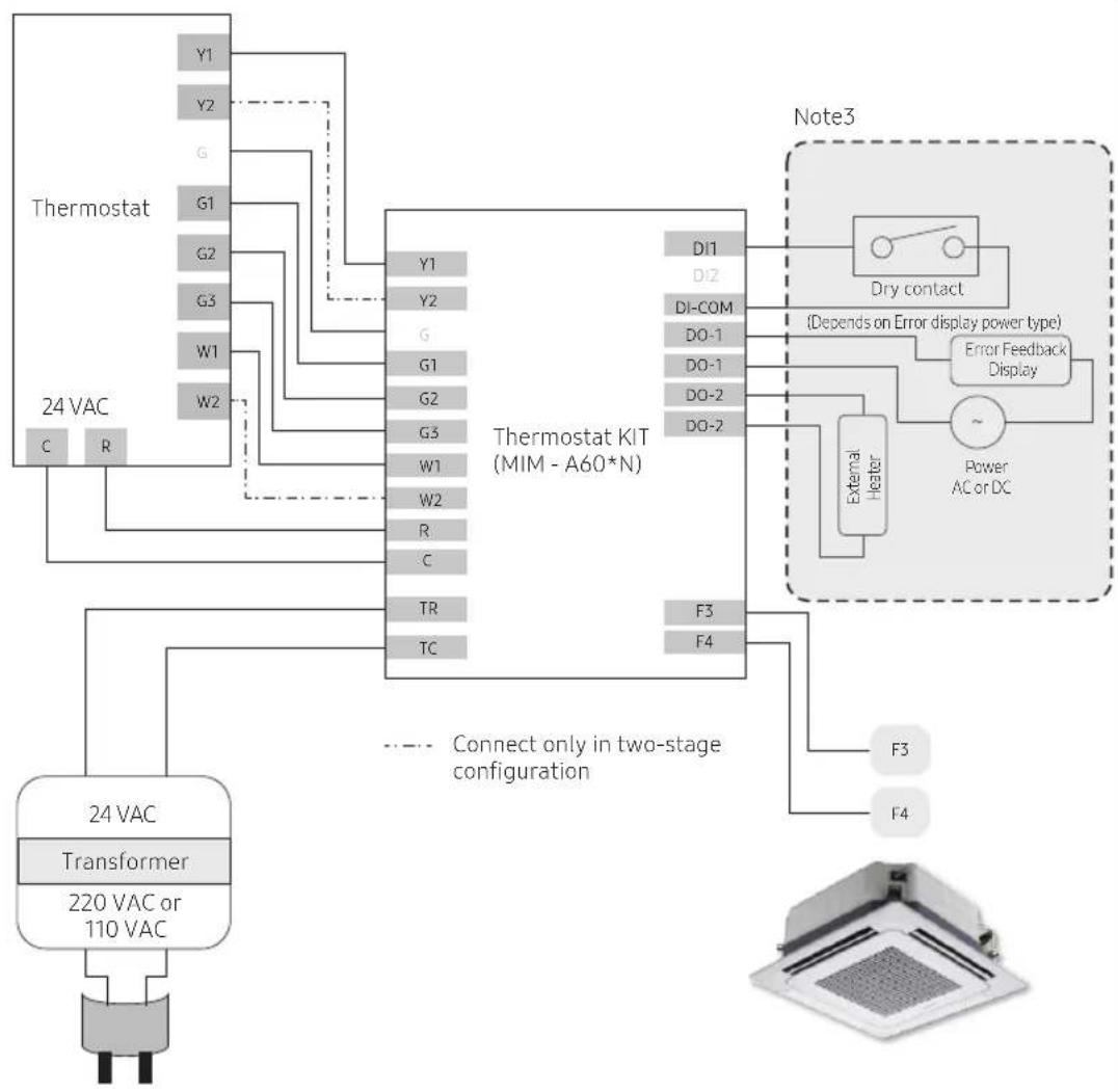 SAMSUNG MIM-A60N - Wiring Examples - 1