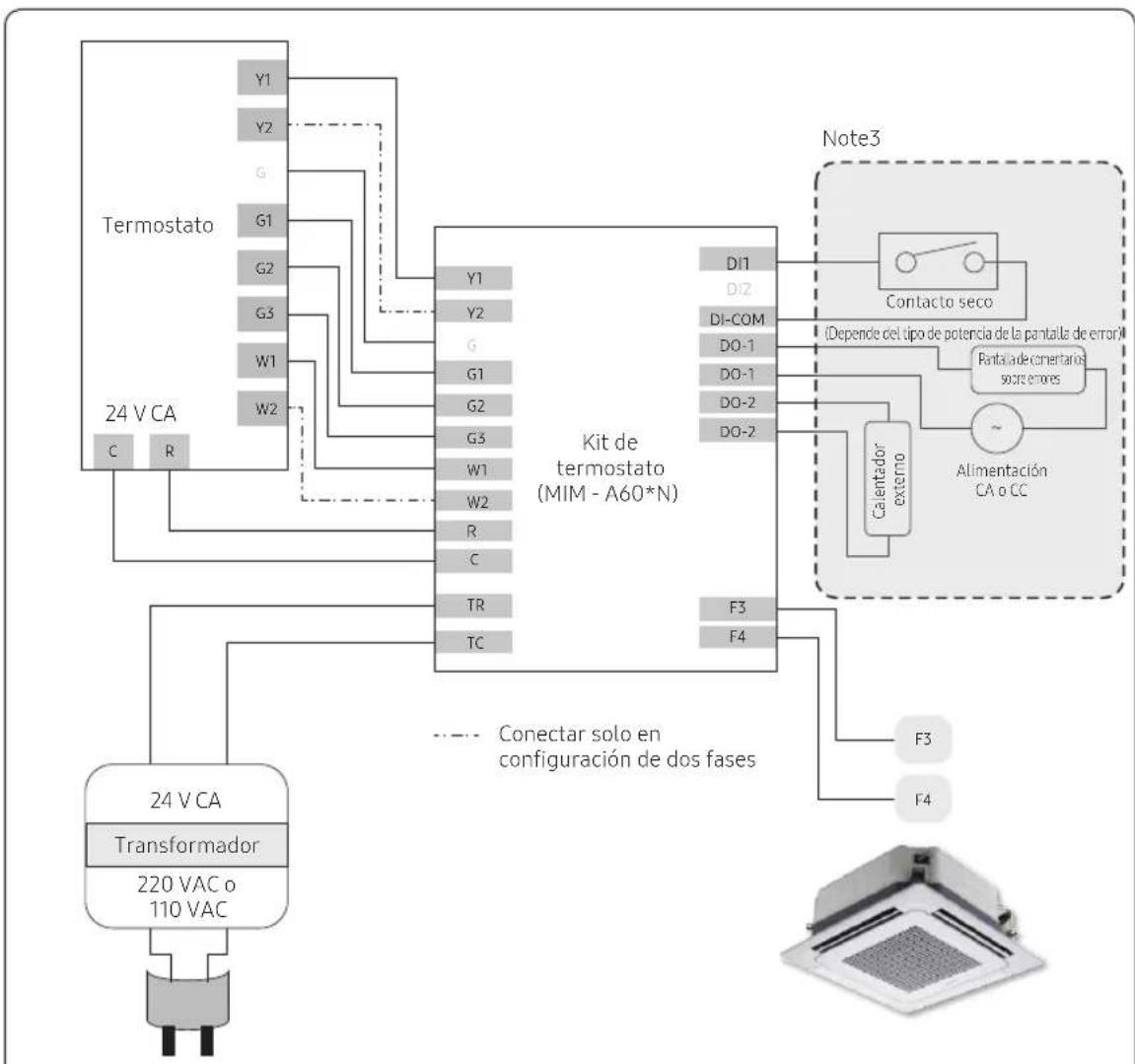 SAMSUNG MIM-A60N - Instalación del kit de termostato - 1