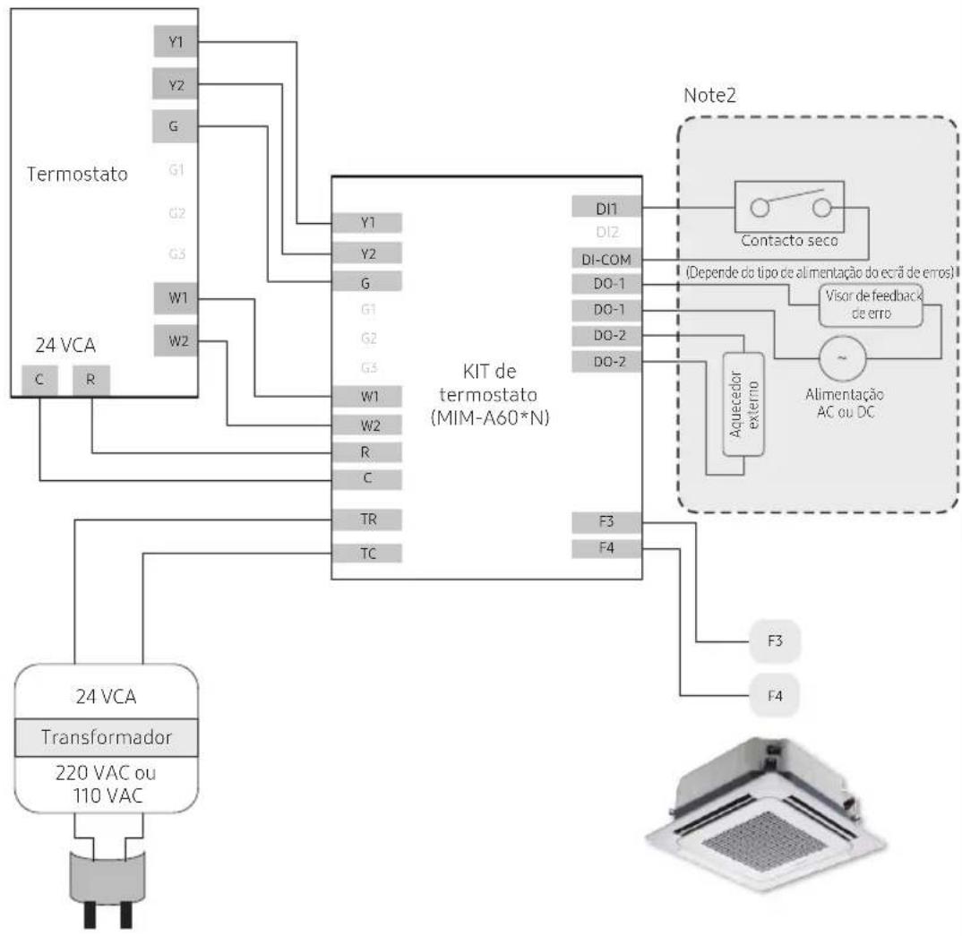 SAMSUNG MIM-A60N - Exemplos de instalação elétrica - 1
