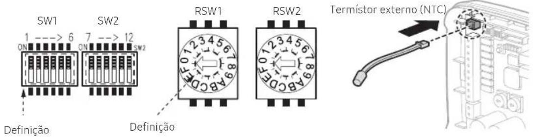 SAMSUNG MIM-A60N - Instalar o kit de termostato - 3