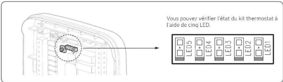 SAMSUNG MIM-A60N - Inspection du kit thermostat - 1