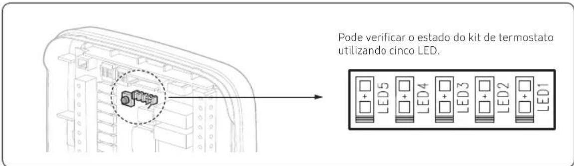 SAMSUNG MIM-A60N - Inspecionar o kit de termostato - 1