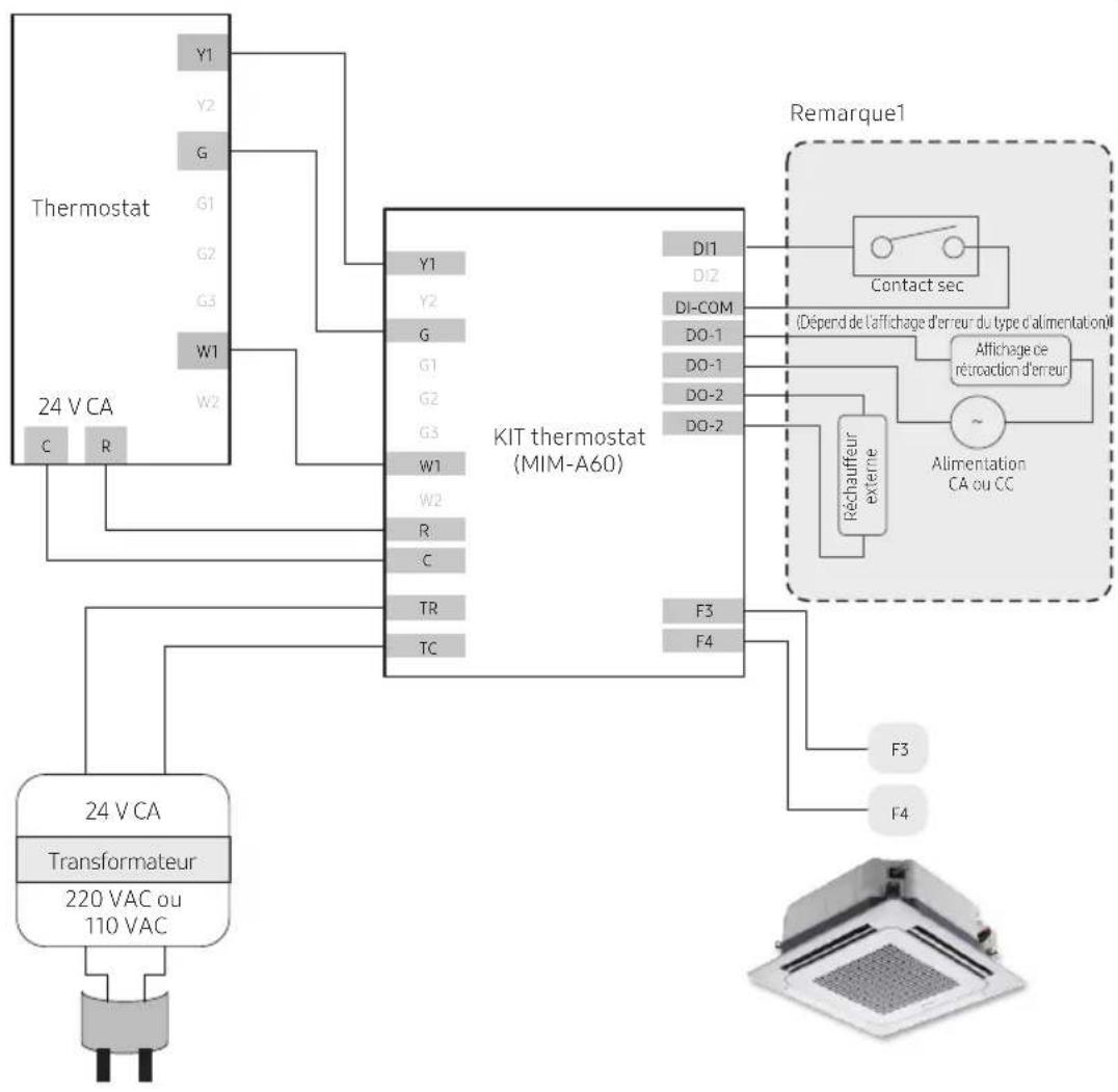 SAMSUNG MIM-A60N - Exemples de câblage - 1