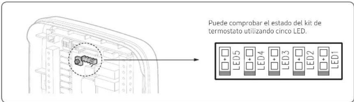 SAMSUNG MIM-A60N - Instalación del kit de termostato - 1