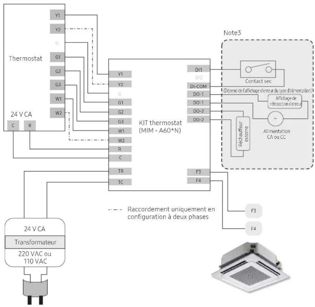 SAMSUNG MIM-A60N - Exemples de câblage - 1