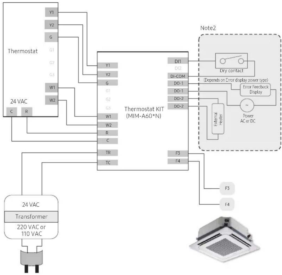 SAMSUNG MIM-A60N - Wiring Examples - 1