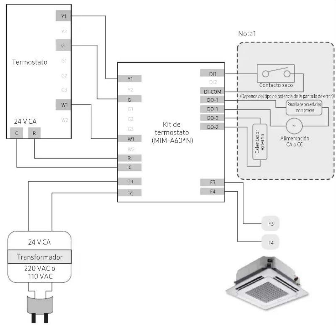 SAMSUNG MIM-A60N - Instalación del kit de termostato - 1