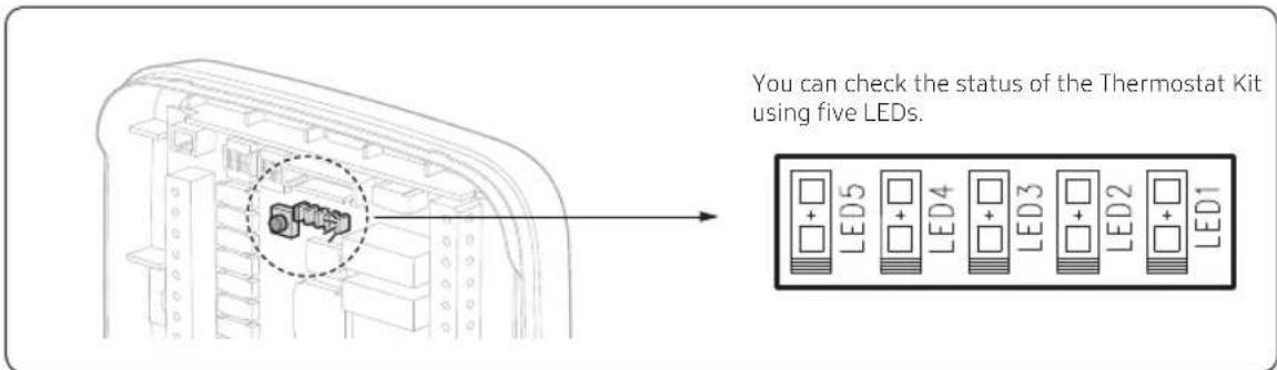 SAMSUNG MIM-A60N - Inspecting the Thermostat Kit - 1