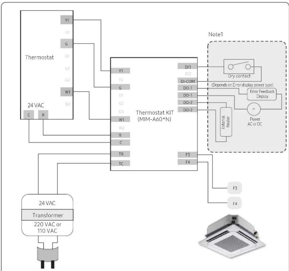 SAMSUNG MIM-A60N - Installing the Thermostat Kit - 1