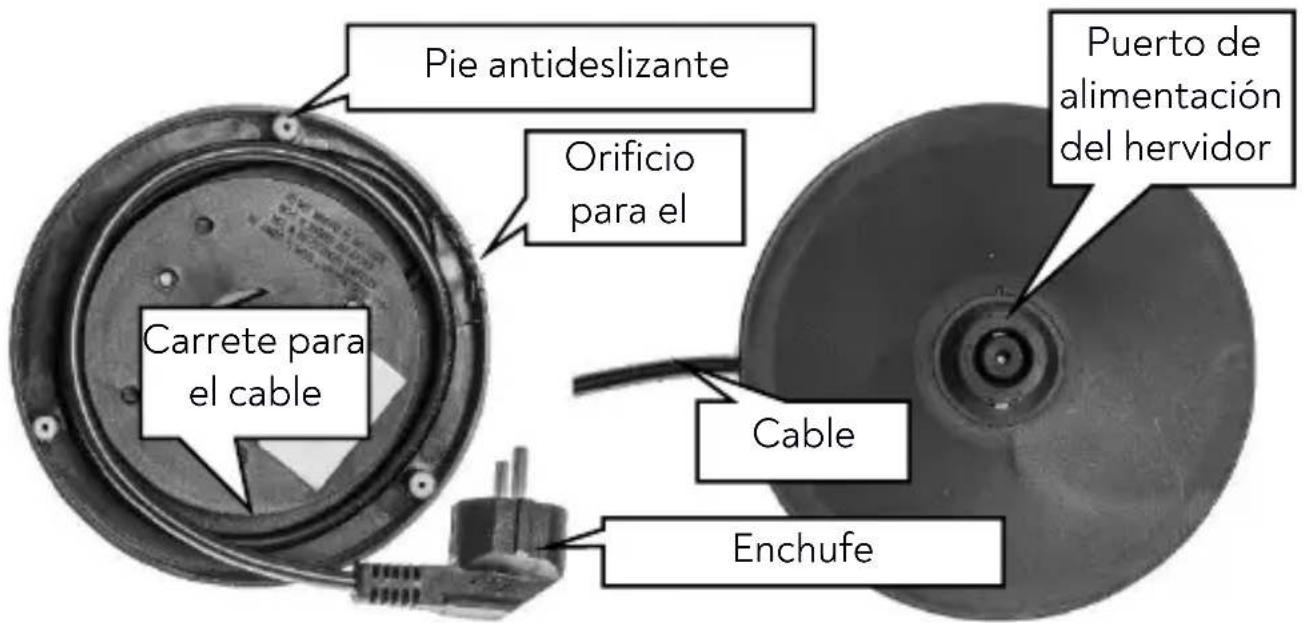 Huslog AK-0832 - Estructura del aparato - 2