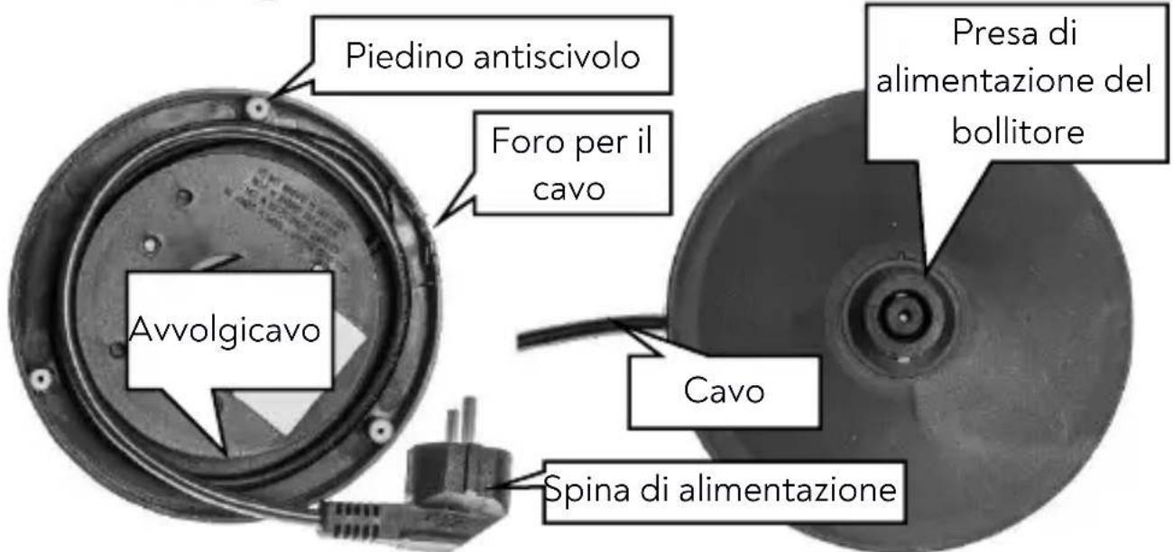 Huslog AK-0832 - Struttura dell'apparecchio - 2