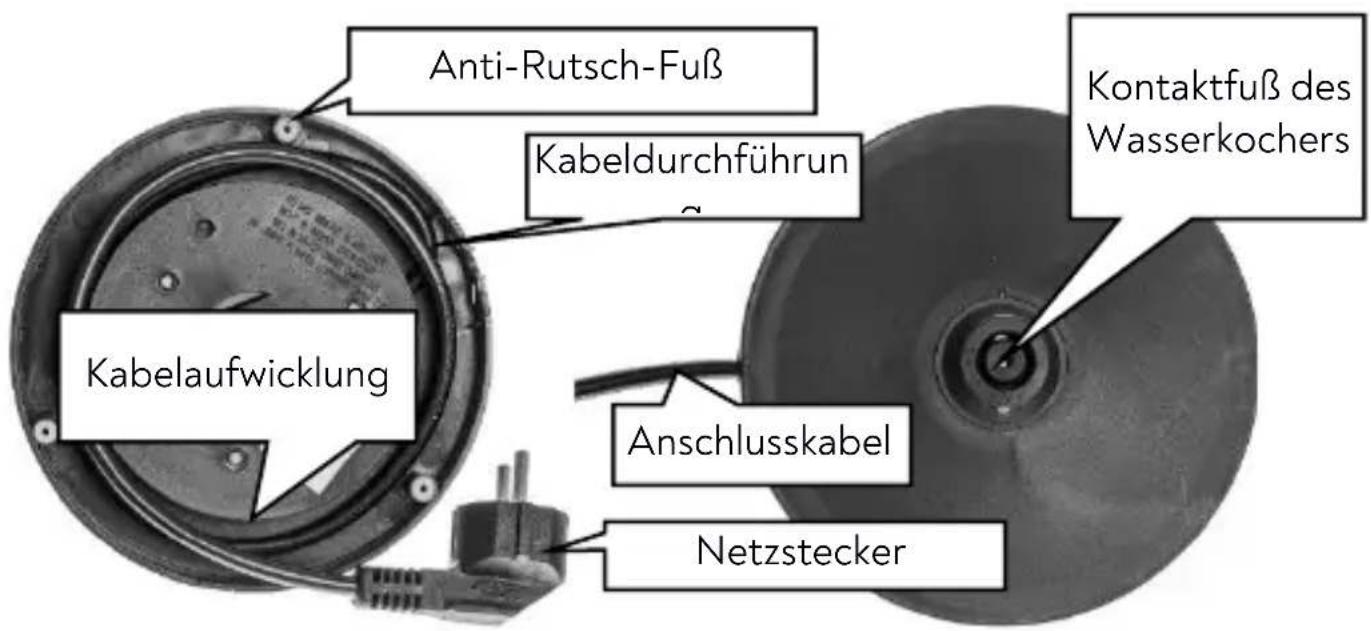 Huslog AK-0832 - Aufbau des Gerätes - 2