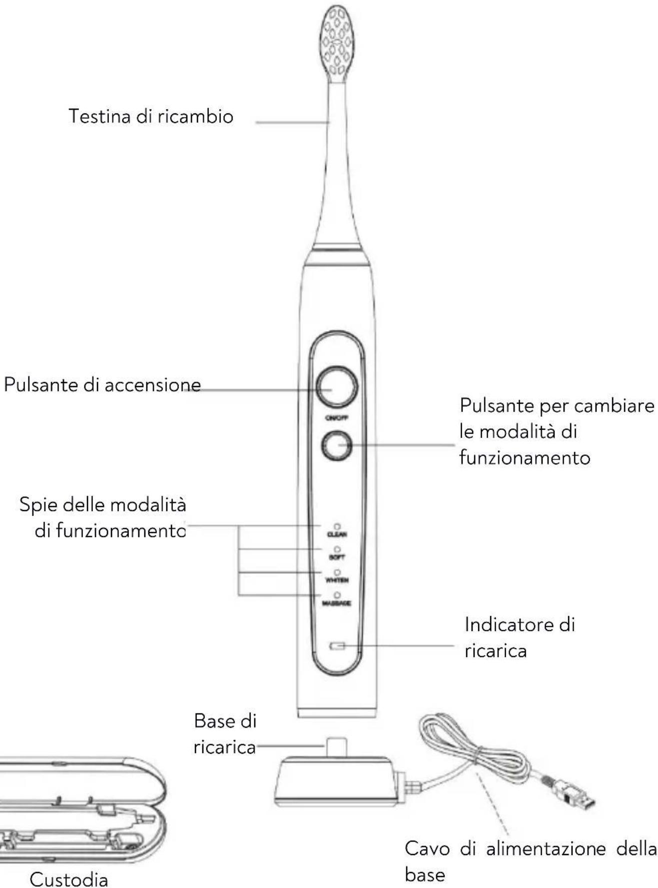 Huslog AL-050131 - Struttura dell'apparecchio - 1