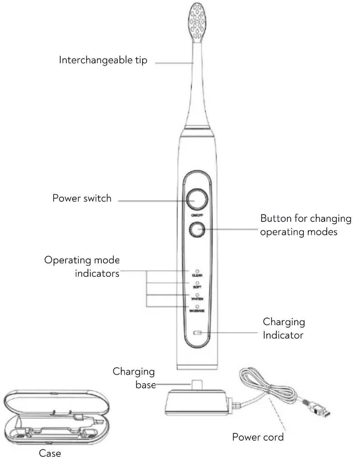 Huslog AL-050131 - Structure of the device - 1
