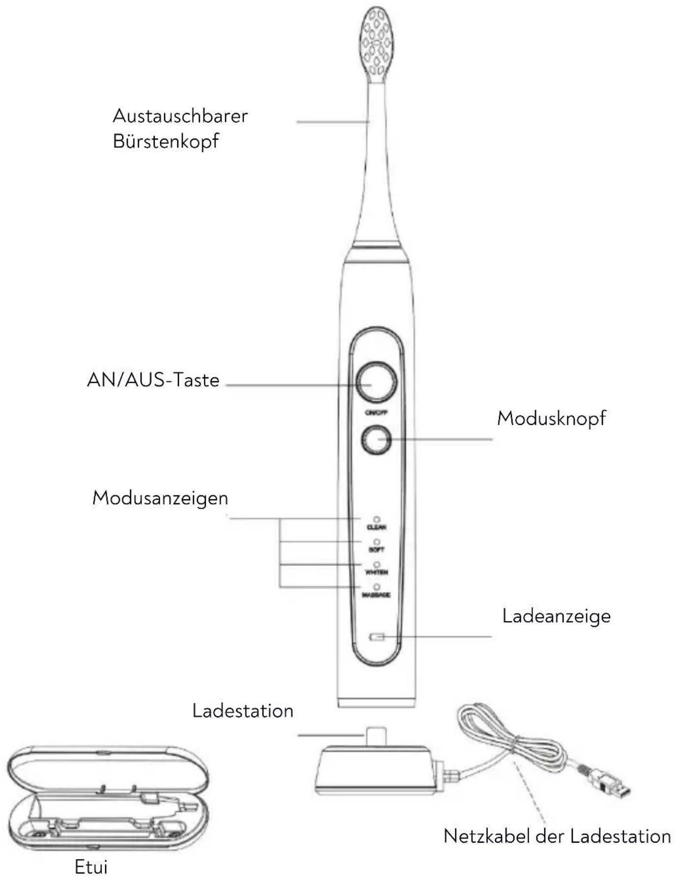 Huslog AL-050131 - Aufbau des Gerätes - 1